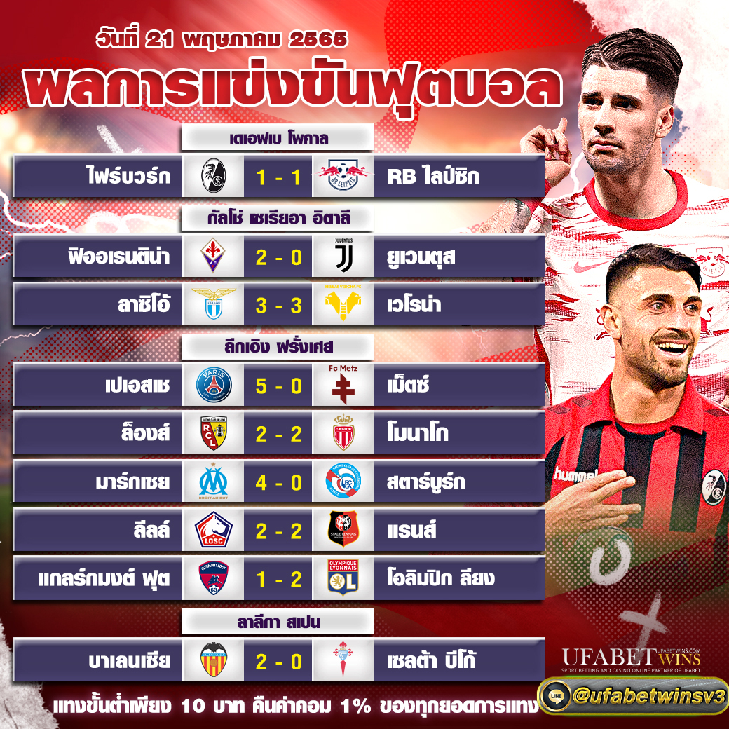 ผลบอล21.5